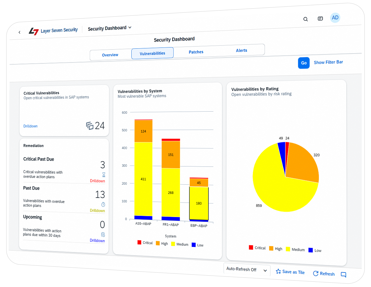 RISK & GOVERNANCE (MITIGATION & COMPLIANCE)